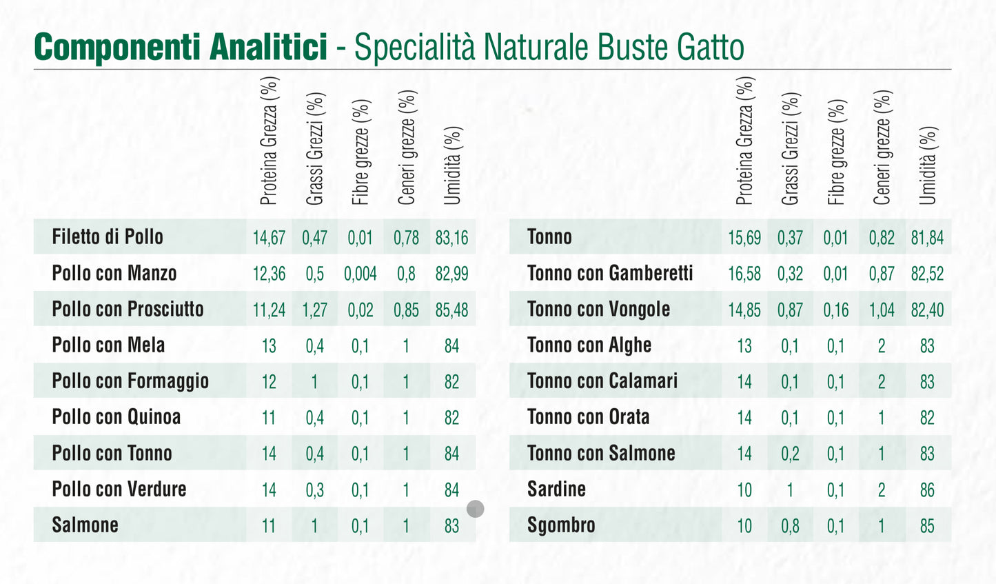 Oasy Natury soft jelly Gatto Bustina